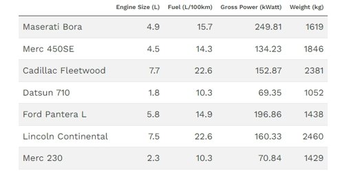 Better Looking Tables with kable in Your R Markdown Documents