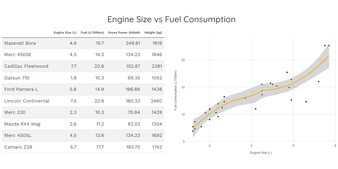 How to Add Multicolumn Formats to R Markdown Documents