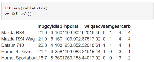 Displaying R dataframes with kable extra