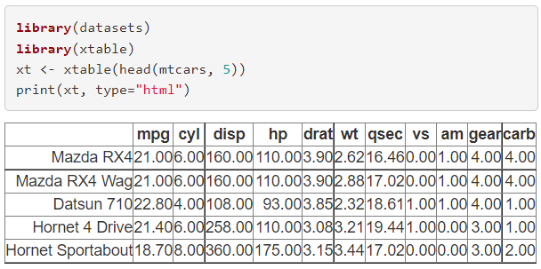 Displaying R dataframes with Xtable